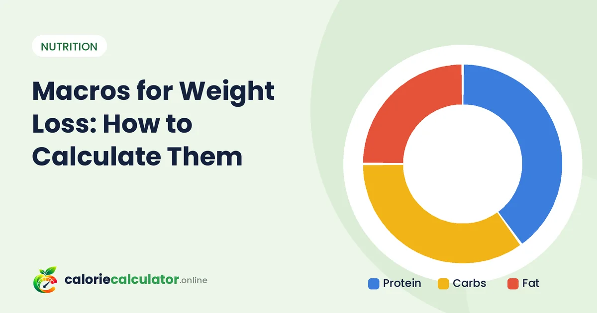 Macro chart with protein, carbs and fat for weight loss
